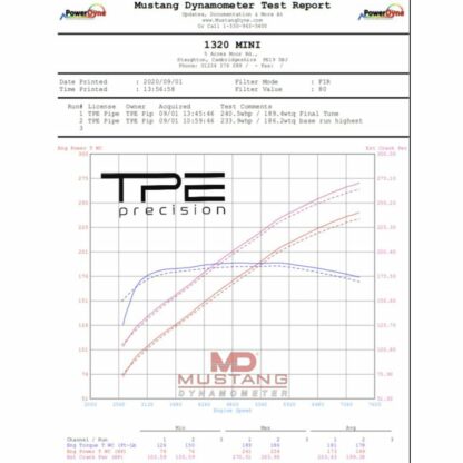 TPE Precision Charge Pipe Kit (R53) (8)