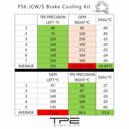 TPE Precision Remkoelingskit (3e Gen) (11)