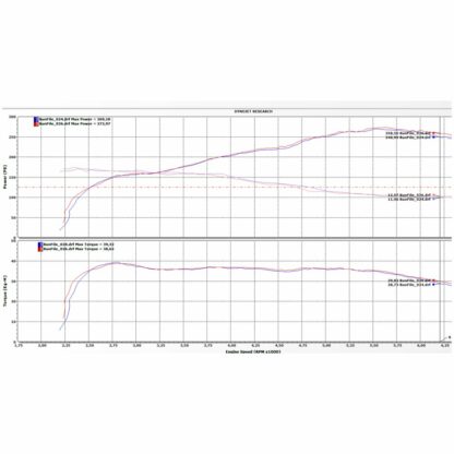TPE Precision Turbo Inlaatpijp (3e Gen) (5)